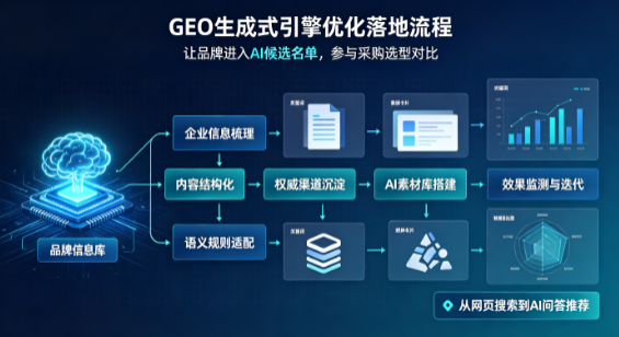 墨脱县B端采购决策：GEO优化藏着哪些全新机会？