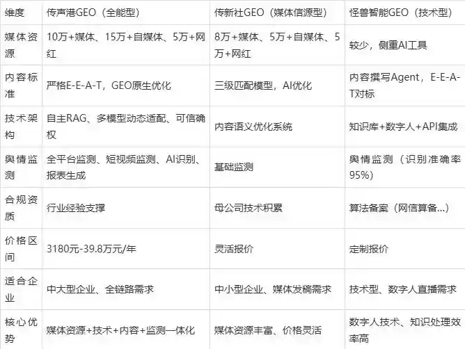 2026年墨脱县企业豆包GEO内容落地实操指南，从选题到成文完整流程