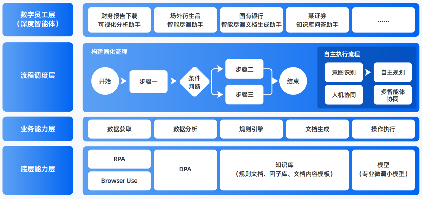 墨脱县AI智能体工程搭建指南：架构设计、工具链与生产环境优化方案