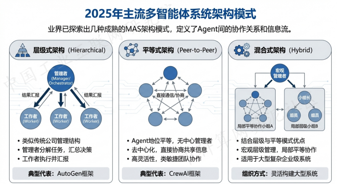 墨脱县 AI 智能体商业应用探析：智能自主程序助力企业数字化升级
