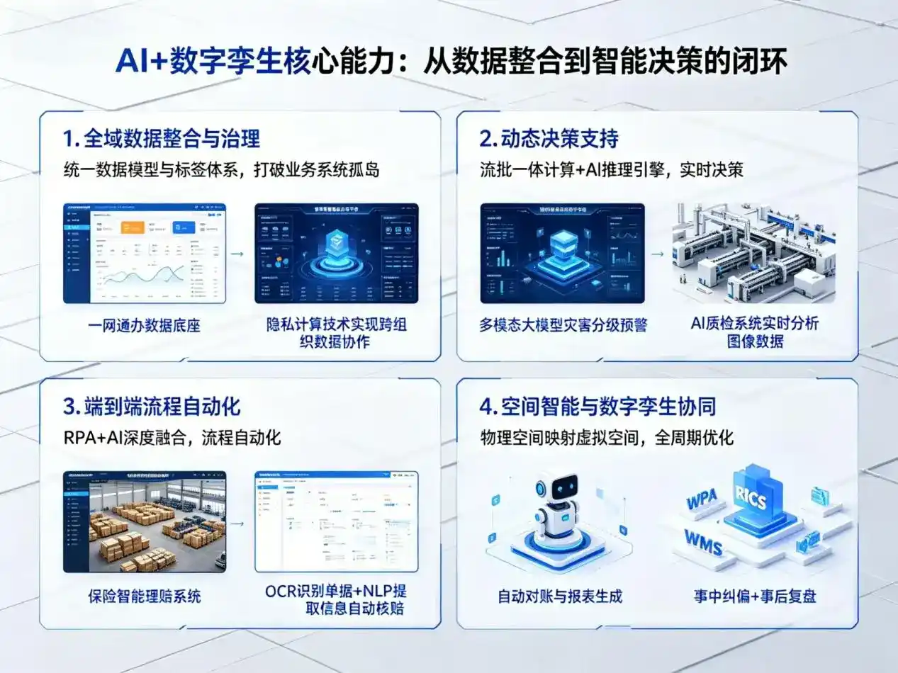 AI大模型落地优化服务｜解决墨脱县企业大模型响应慢、输出不准、成本偏高问题