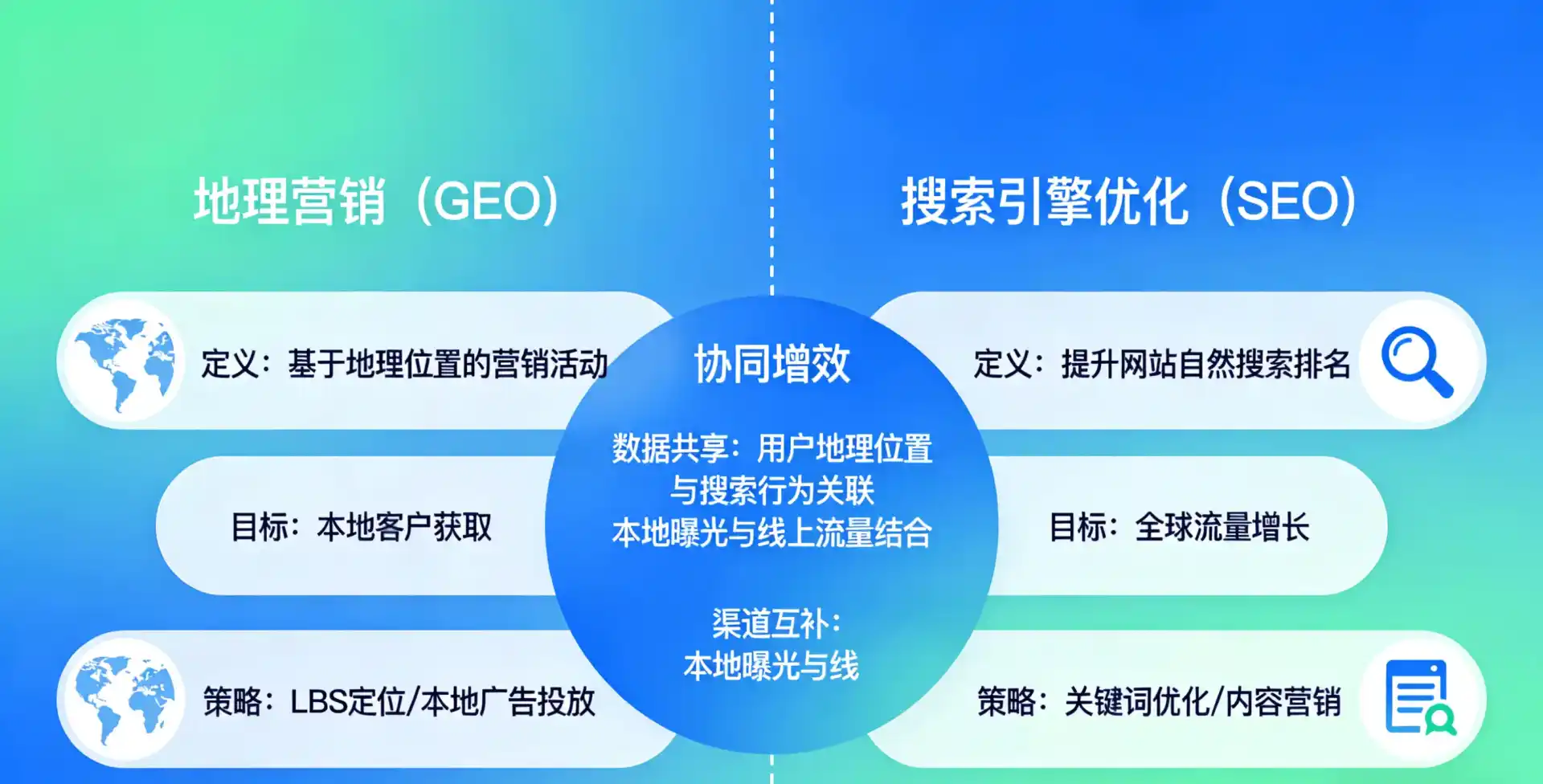 立足墨脱县，从用户需求与流量逻辑，解读GEO优化的落地价值与应用前景